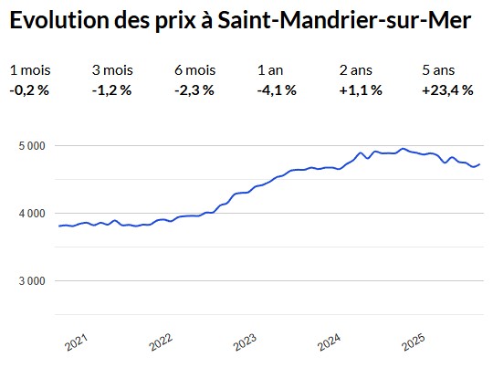 evol prix pap